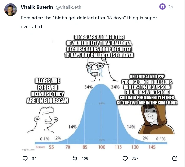 Vitalik Buterin:以太坊进化论续篇,Layer2 的四个关键改进点 Vitalik Buterin:以太坊进化论续篇,Layer2 的四个关键改进点