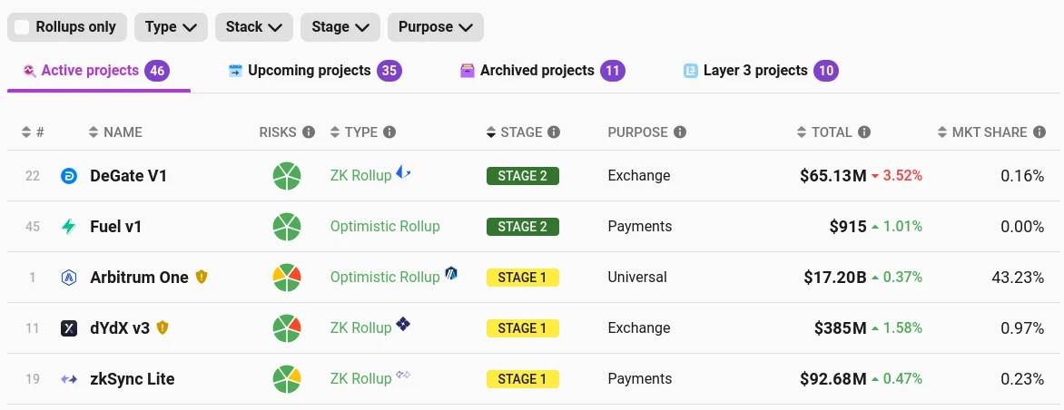 Vitalik Buterin:以太坊进化论续篇,Layer2 的四个关键改进点 Vitalik Buterin:以太坊进化论续篇,Layer2 的四个关键改进点