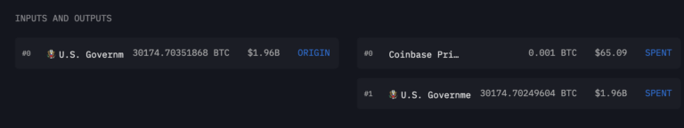 美国政府又卖币套现?链上数据:已向 Coinbase 转移 2 千枚比特币 美国政府又卖币套现?链上数据:已向 Coinbase 转移 2 千枚比特币