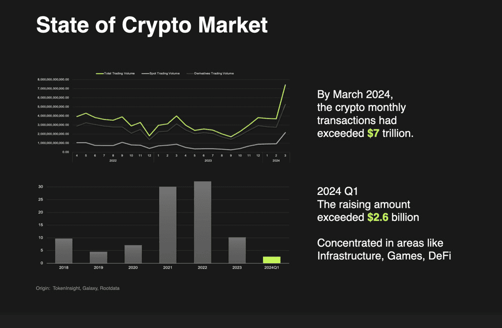 OKX Ventures 合伙人 Jeff：谈「比特币生态系统」当前发展趋势及未来