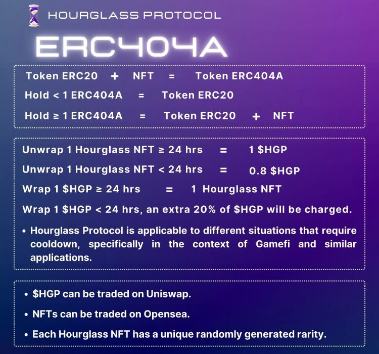 Hourglass升级协议ERC404A:保价增值机制的赋能 Hourglass升级协议ERC404A:保价增值机制的赋能