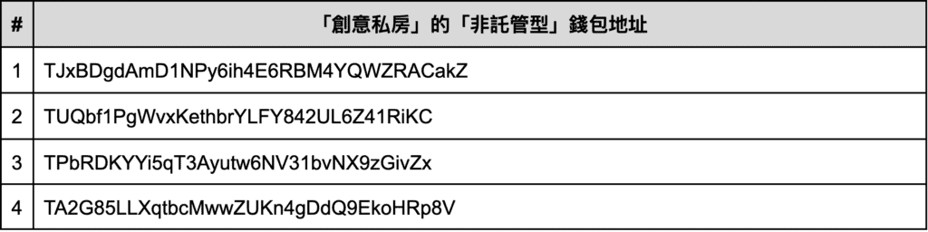 XREX 分析「创意私房」链上金流:谁是儿少性剥削背后的「藏镜人」? XREX 分析「创意私房」链上金流:谁是儿少性剥削背后的「藏镜人」?