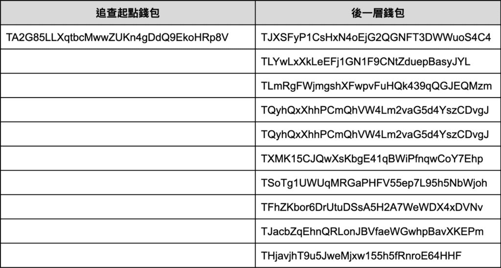 XREX 分析「创意私房」链上金流:谁是儿少性剥削背后的「藏镜人」? XREX 分析「创意私房」链上金流:谁是儿少性剥削背后的「藏镜人」?