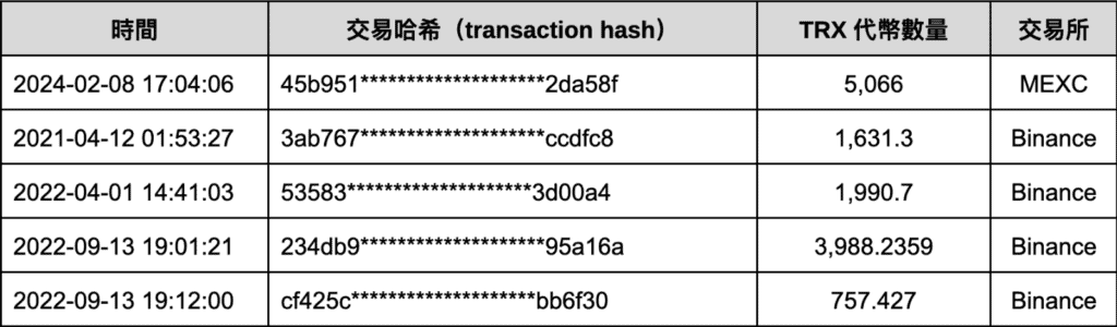 XREX 分析「创意私房」链上金流:谁是儿少性剥削背后的「藏镜人」? XREX 分析「创意私房」链上金流:谁是儿少性剥削背后的「藏镜人」?