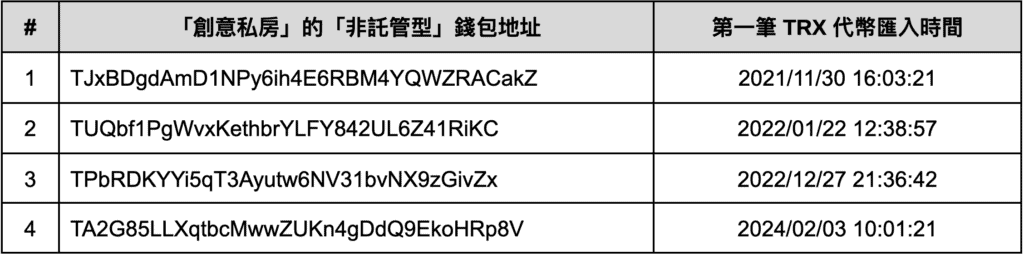 XREX 分析「创意私房」链上金流:谁是儿少性剥削背后的「藏镜人」? XREX 分析「创意私房」链上金流:谁是儿少性剥削背后的「藏镜人」?
