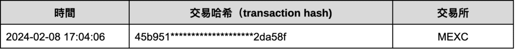 XREX 分析「创意私房」链上金流:谁是儿少性剥削背后的「藏镜人」? XREX 分析「创意私房」链上金流:谁是儿少性剥削背后的「藏镜人」?