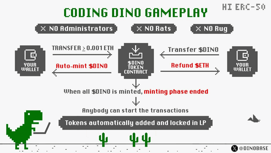 防「大割們」的 ERC50 協議來了,DINO 或將重塑 Meme 幣玩法? 防「大割們」的 ERC50 協議來了,DINO 或將重塑 Meme 幣玩法?