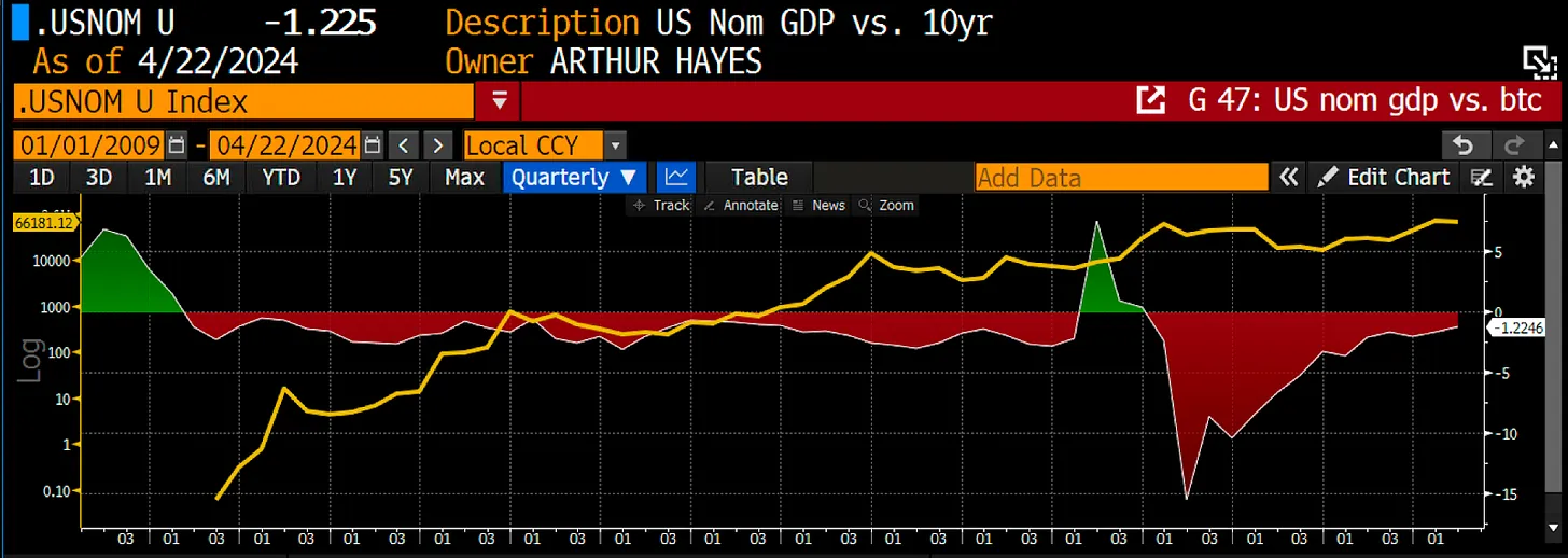 BitMEX 创办人 Arthur Hayes:印钞将加速,加密货币行情会怎么走? BitMEX 创办人 Arthur Hayes:印钞将加速,加密货币行情会怎么走?