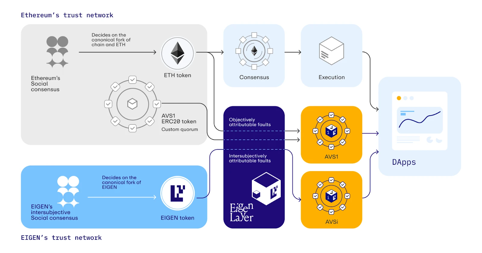 EigenLayer 終於要發幣、空投!一文梳理關鍵資訊、估值預測 EigenLayer 終於要發幣、空投!一文梳理關鍵資訊、估值預測