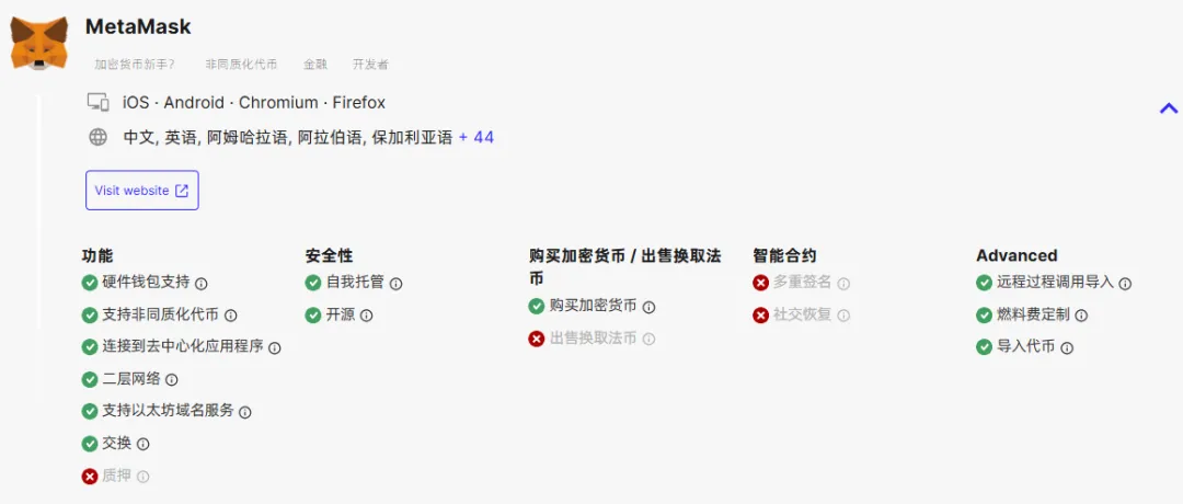 比特币生态如火如荼、 Solana 虎视眈眈,以太坊被低估了吗? 比特币生态如火如荼、 Solana 虎视眈眈,以太坊被低估了吗?