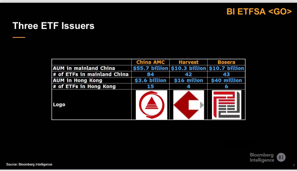 香港加密貨幣 ETF 哪家強?詳解「三巨頭」發行細節差異 香港加密貨幣 ETF 哪家強?詳解「三巨頭」發行細節差異