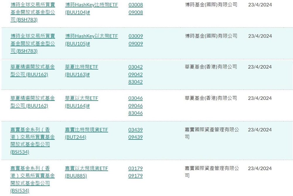 香港加密貨幣 ETF 哪家強?詳解「三巨頭」發行細節差異 香港加密貨幣 ETF 哪家強?詳解「三巨頭」發行細節差異