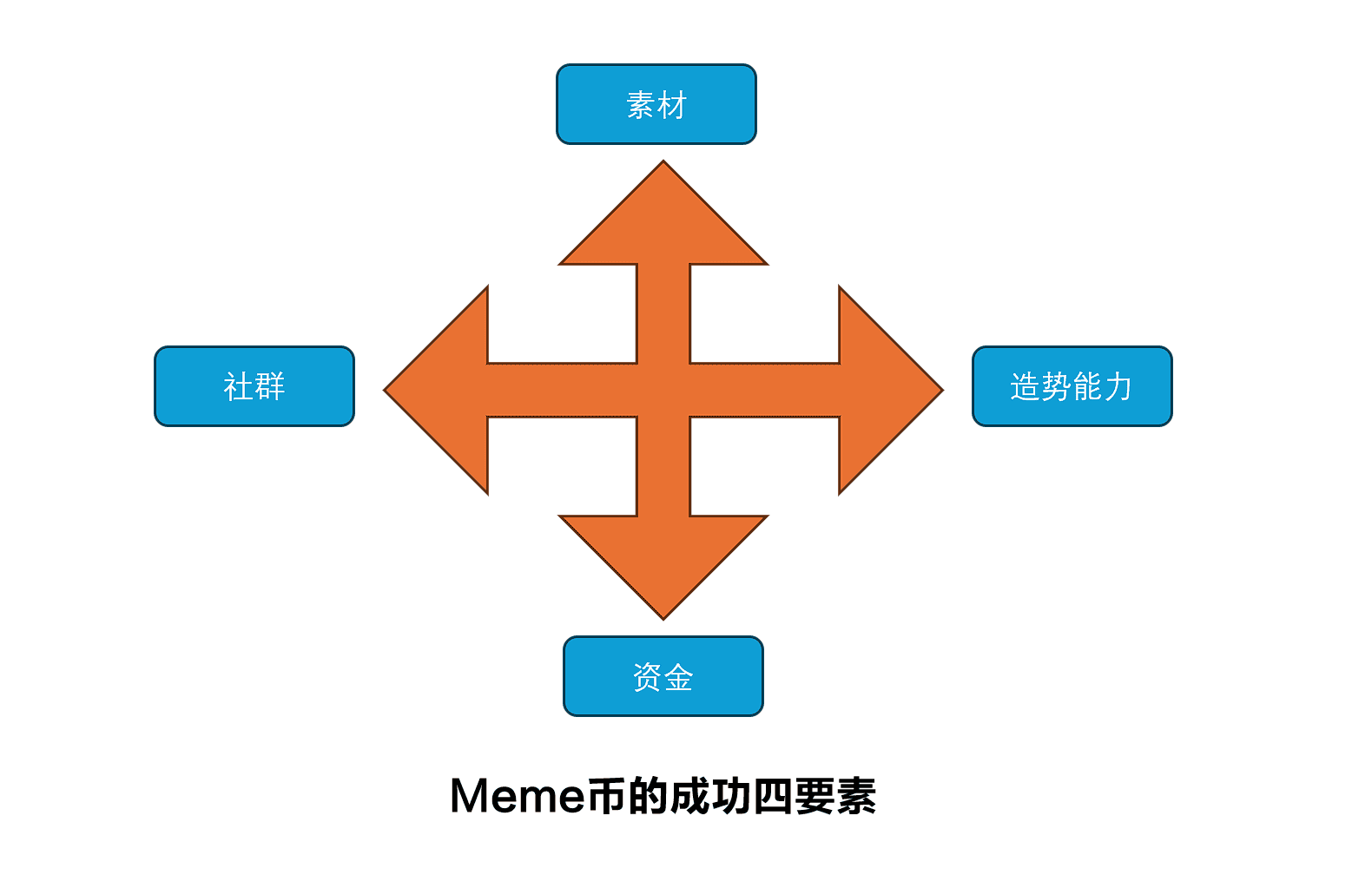 Pump.fun带动全民发币热潮,市值过亿的Meme币是如何诞生的? Pump.fun带动全民发币热潮,市值过亿的Meme币是如何诞生的?