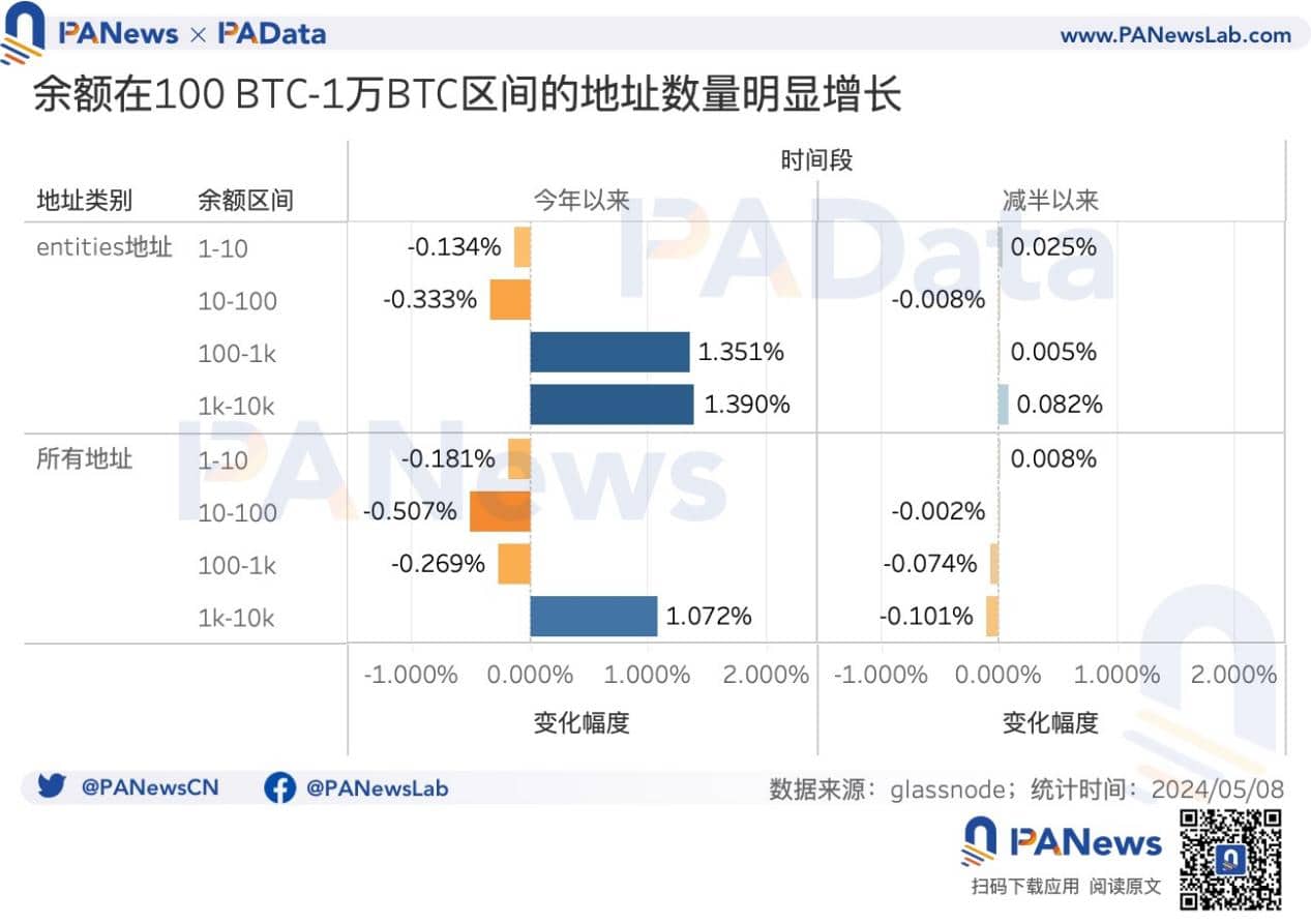BTC 减半后的动态平衡:挖矿收入骤降,关机价来到 5.5 万美元 BTC 减半后的动态平衡:挖矿收入骤降,关机价来到 5.5 万美元