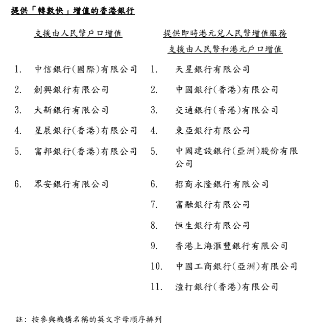 香港扩大「数位人民币」跨境试点!手机号开立钱包、「转数快」可储值 香港扩大「数位人民币」跨境试点!手机号开立钱包、「转数快」可储值