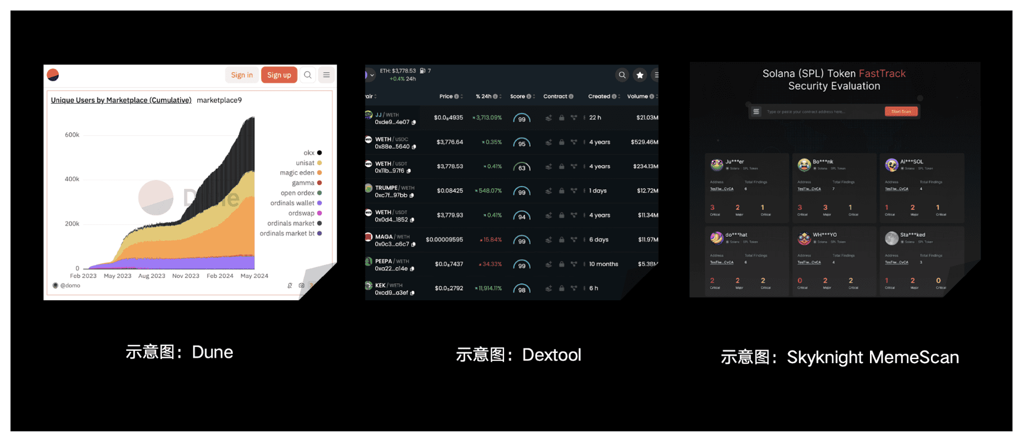 安全特刊 2 | OKX Web3 对谈 CertiK:MEME「大冒险」与安全「真心话」 安全特刊 2 | OKX Web3 对谈 CertiK:MEME「大冒险」与安全「真心话」