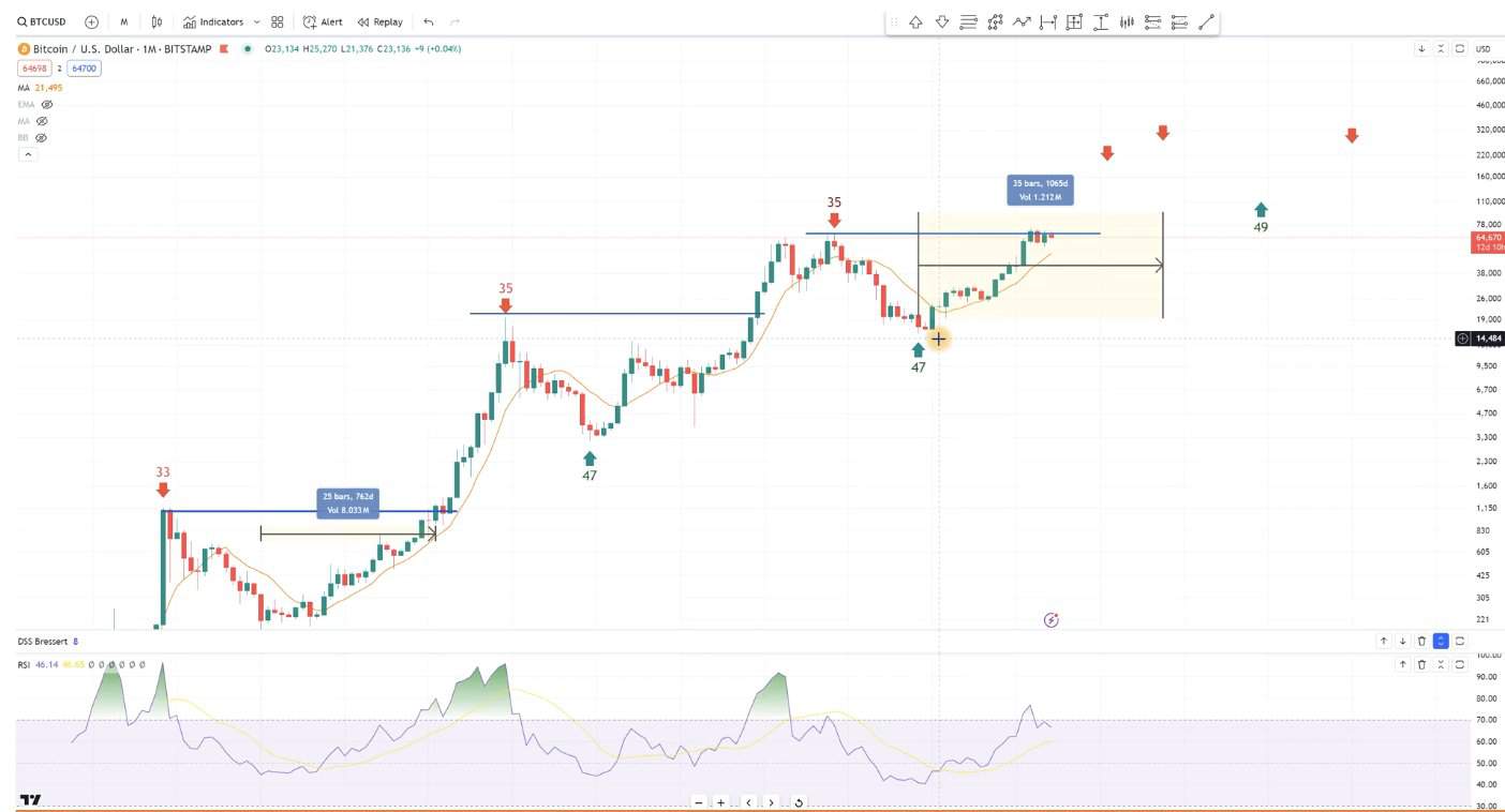 黎明前的黑暗:比特币还要盘整多久,才能重见曙光? 黎明前的黑暗:比特币还要盘整多久,才能重见曙光?