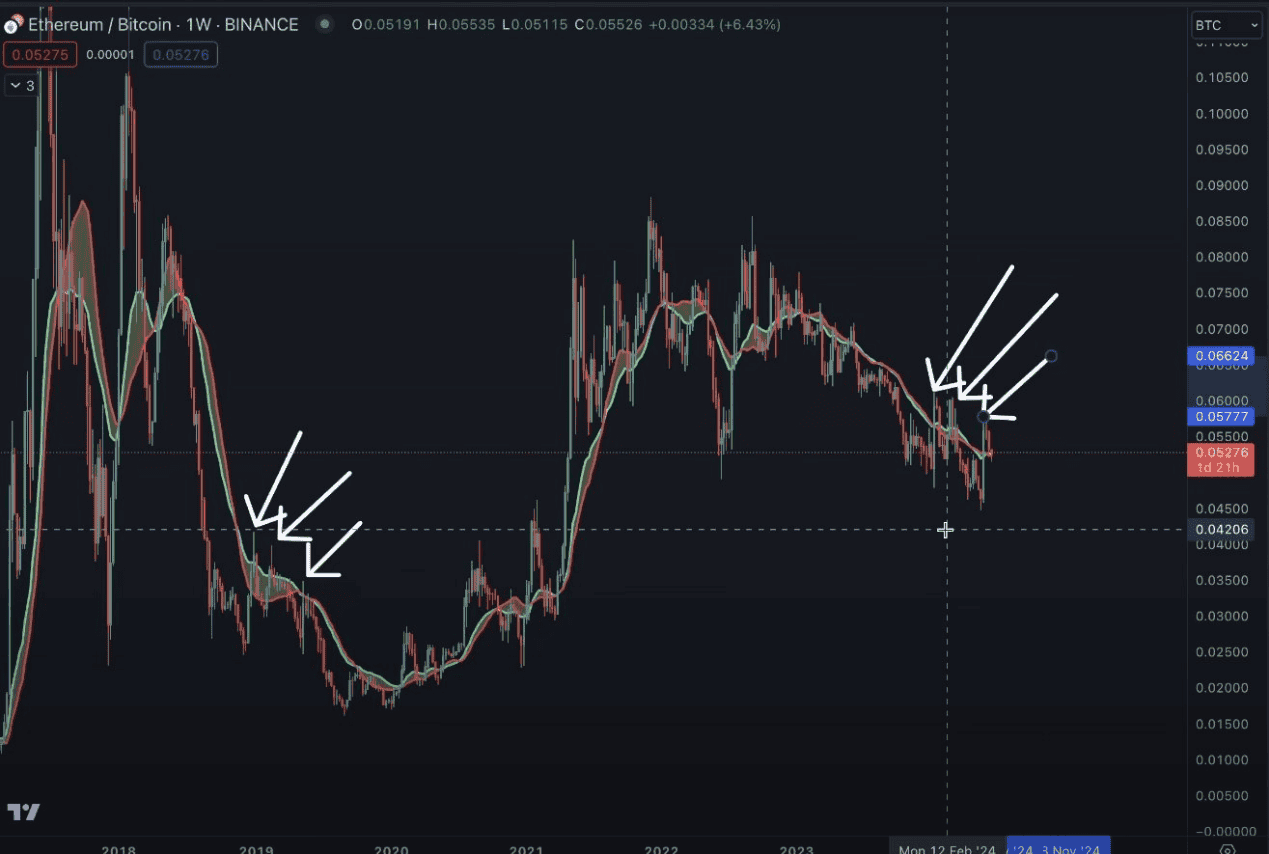 观点|加密货币市场下一步怎么走? BTC 、 ETH 主导地位将增强 观点|加密货币市场下一步怎么走? BTC 、 ETH 主导地位将增强