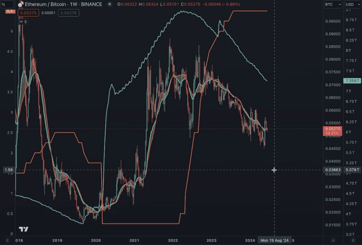 观点|加密货币市场下一步怎么走? BTC 、 ETH 主导地位将增强 观点|加密货币市场下一步怎么走? BTC 、 ETH 主导地位将增强