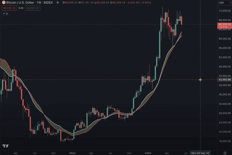 观点|加密货币市场下一步怎么走? BTC 、 ETH 主导地位将增强 观点|加密货币市场下一步怎么走? BTC 、 ETH 主导地位将增强
