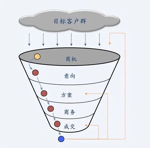 如何打造一个RWA产业投行? 如何打造一个RWA产业投行?