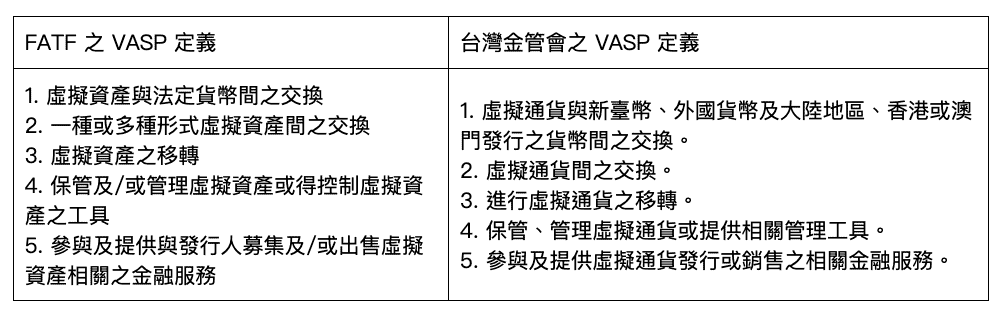 搬砖案揭诈欺!涉案人现活跃 Ton 生态,虚拟资产管理公司存监管漏洞? 搬砖案揭诈欺!涉案人现活跃 Ton 生态,虚拟资产管理公司存监管漏洞?