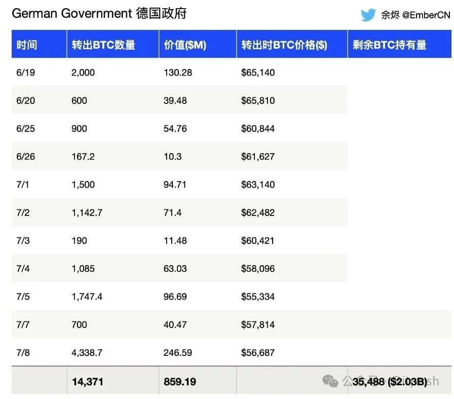 为什么说比特币短期不会直接「V」型反转? 为什么说比特币短期不会直接「V」型反转?