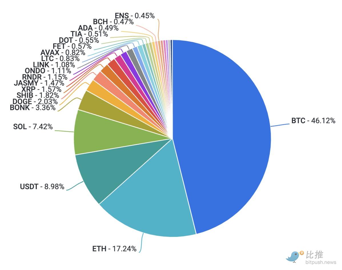 Coinbase 研报:加密货币市场缺乏可炒作题材,Q3 将以波动为主 Coinbase 研报:加密货币市场缺乏可炒作题材,Q3 将以波动为主