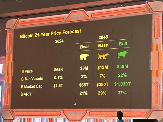 【比特币大会 2024】川普:「Bitcoin is going to the moon」 【比特币大会 2024】川普:「Bitcoin is going to the moon」