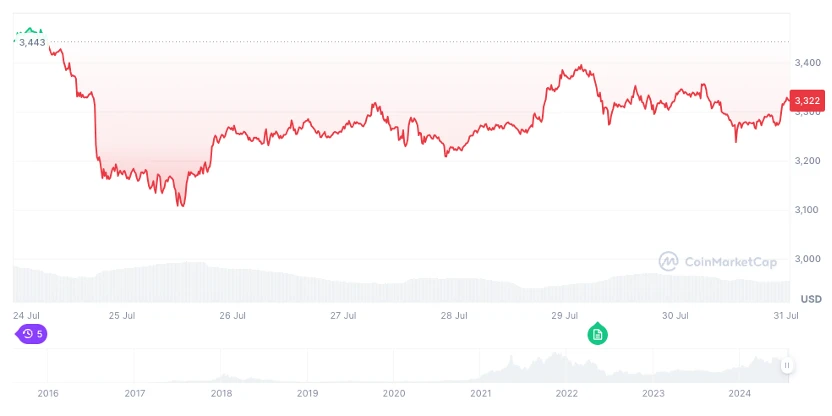 以太币现货 ETF 一周数据解读:灰度遭撤资 15 亿美元,但市场都吃得下 以太币现货 ETF 一周数据解读:灰度遭撤资 15 亿美元,但市场都吃得下