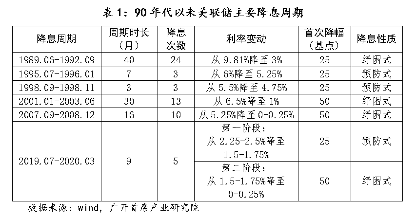 Fed 将开始印钞,能把比特币拉回牛市吗? Fed 将开始印钞,能把比特币拉回牛市吗?