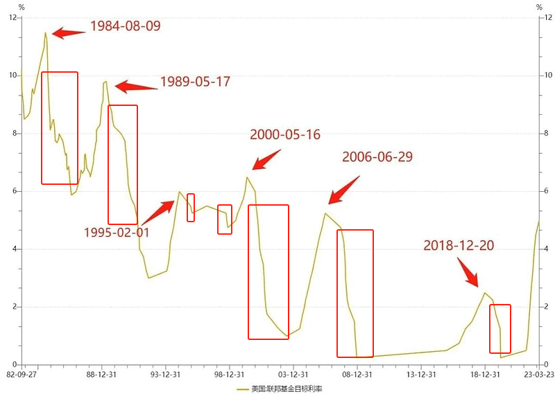 Fed 将开始印钞,能把比特币拉回牛市吗? Fed 将开始印钞,能把比特币拉回牛市吗?