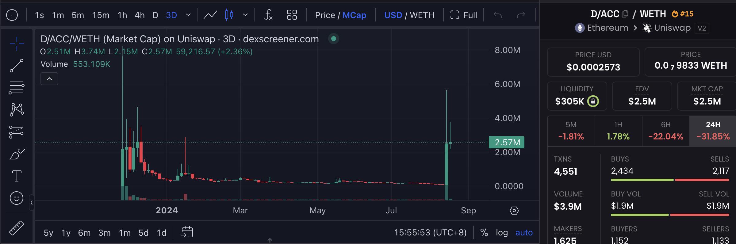 D/ACC 暴涨带动炒作情绪!盘点 6 个「V 神概念」迷因币 D/ACC 暴涨带动炒作情绪!盘点 6 个「V 神概念」迷因币