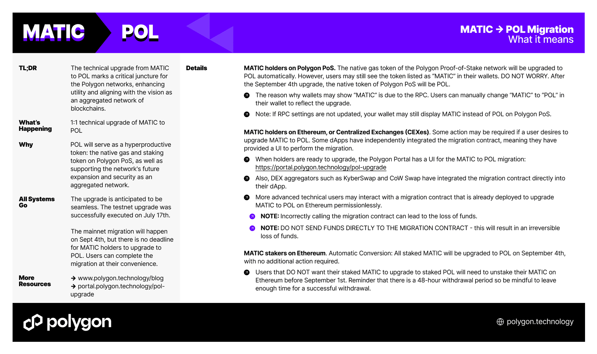 Polygon 原生代币大变身!告别 $MATIC 、换 $POL 崭新亮相 Polygon 原生代币大变身!告别 $MATIC 、换 $POL 崭新亮相