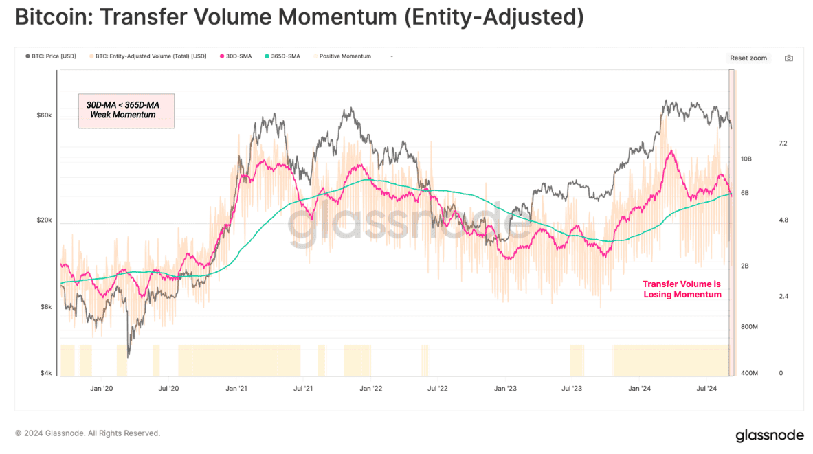 Glassnode 报告:比特币矿工信心强劲而收入下滑,ETF 资金流出揭示市场冷却 Glassnode 报告:比特币矿工信心强劲而收入下滑,ETF 资金流出揭示市场冷却