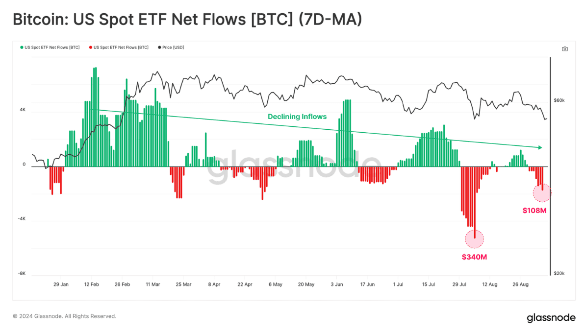Glassnode 报告:比特币矿工信心强劲而收入下滑,ETF 资金流出揭示市场冷却 Glassnode 报告:比特币矿工信心强劲而收入下滑,ETF 资金流出揭示市场冷却