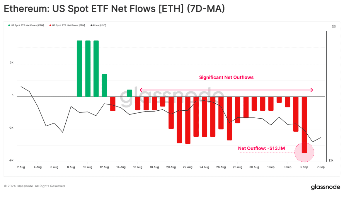 Glassnode 报告:比特币矿工信心强劲而收入下滑,ETF 资金流出揭示市场冷却 Glassnode 报告:比特币矿工信心强劲而收入下滑,ETF 资金流出揭示市场冷却