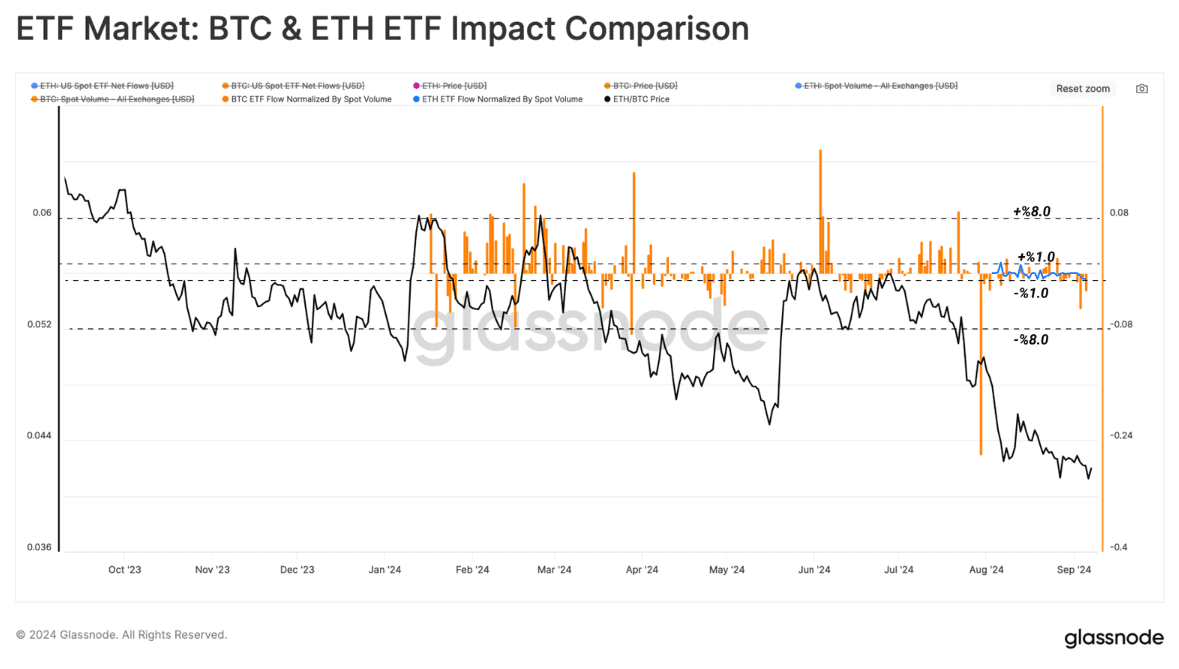 Glassnode 报告:比特币矿工信心强劲而收入下滑,ETF 资金流出揭示市场冷却 Glassnode 报告:比特币矿工信心强劲而收入下滑,ETF 资金流出揭示市场冷却