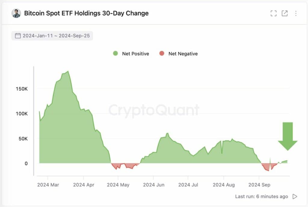 随著中国考虑大规模注资 1 万亿人民币救市,投资者对比特币 ETF 需求不断增加 随著中国考虑大规模注资 1 万亿人民币救市,投资者对比特币 ETF 需求不断增加