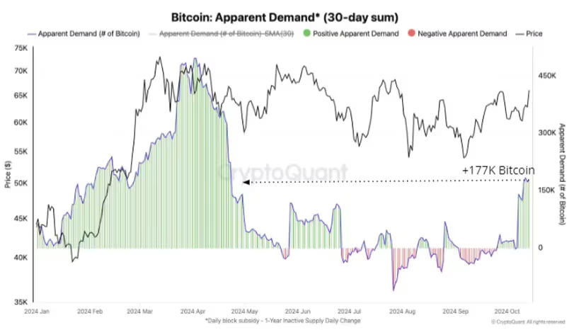 坚信多头气势会愈烧愈旺!专家估「比特币 7 万美元」指日可待 坚信多头气势会愈烧愈旺!专家估「比特币 7 万美元」指日可待