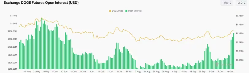 激励狗狗币涨逾 10%!马斯克为川普拉票、畅谈新部门「D.O.G.E.」构想 激励狗狗币涨逾 10%!马斯克为川普拉票、畅谈新部门「D.O.G.E.」构想