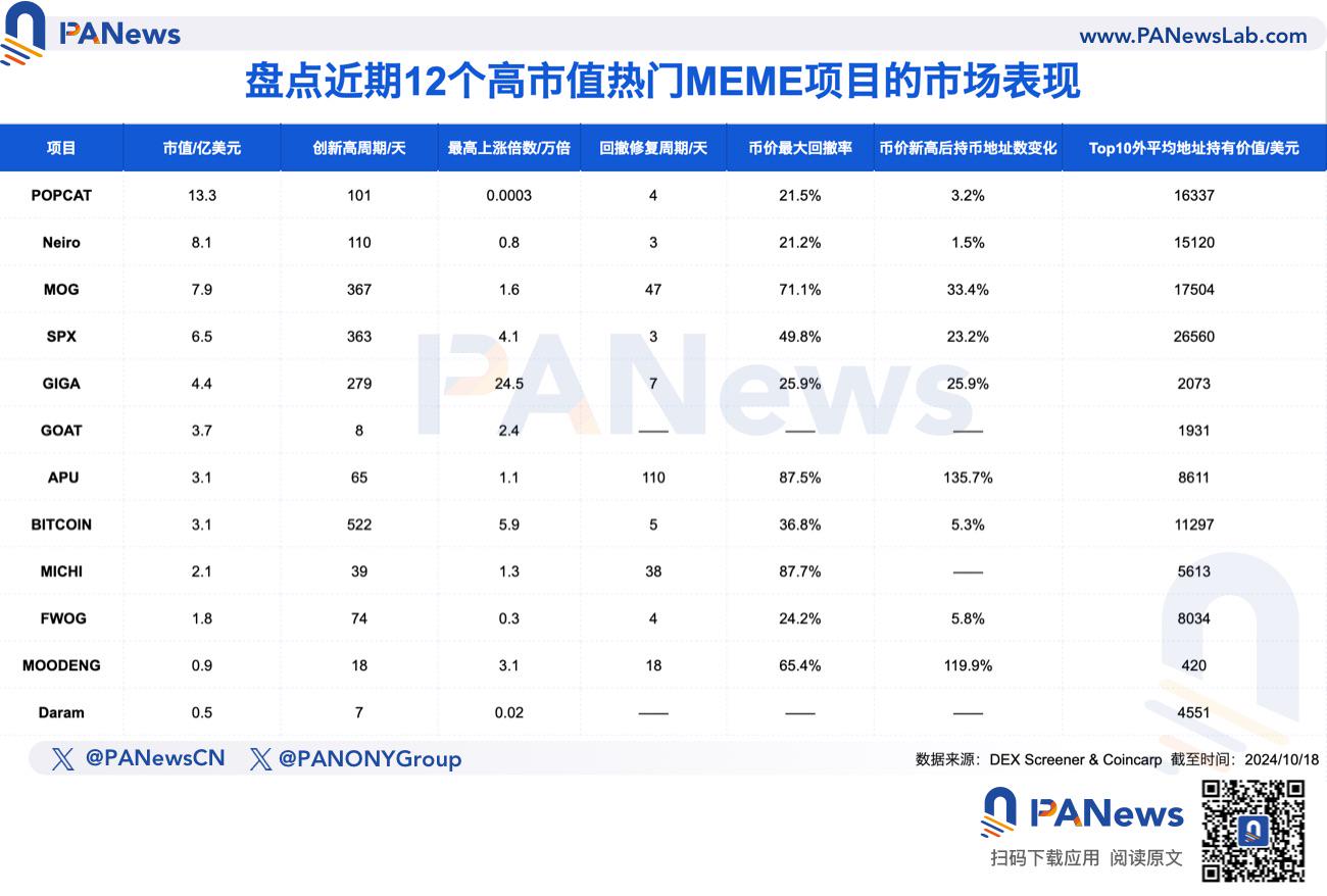多角度解析:「这 12 个热门迷因币」的市场表现、崛起逻辑 多角度解析:「这 12 个热门迷因币」的市场表现、崛起逻辑