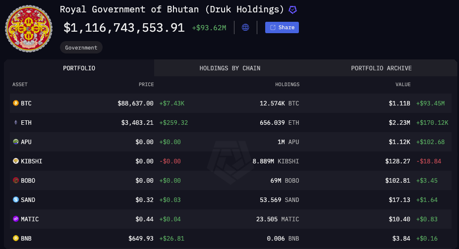 狗狗币狂飙涨逾 51%!投资人嗨翻天、「DOGE to $1」口号重出江湖 狗狗币狂飙涨逾 51%!投资人嗨翻天、「DOGE to $1」口号重出江湖