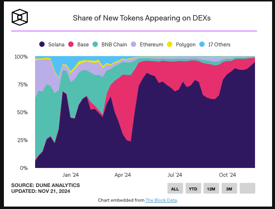 比特币续写历史新高之际,「ETH/BTC 汇率」跌至 3 年新低 比特币续写历史新高之际,「ETH/BTC 汇率」跌至 3 年新低