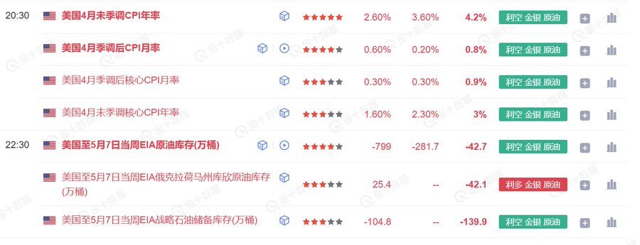 比特币逼近 10 万美元大关,该「追高」还是「加码买竞争币」? 比特币逼近 10 万美元大关,该「追高」还是「加码买竞争币」?