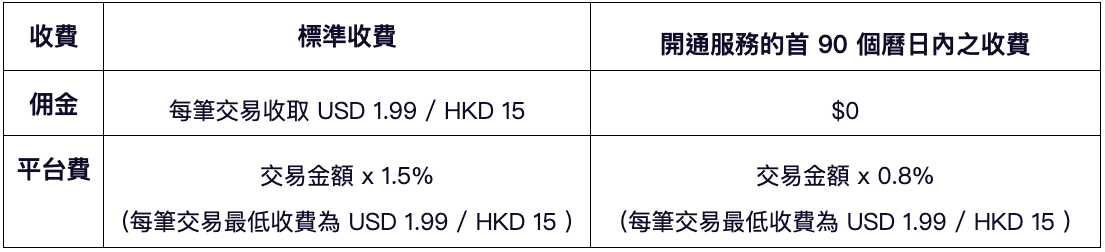 首波支援 BTC 、 ETH!香港 ZA Bank 向散户提供「加密货币交易服务」 首波支援 BTC 、 ETH!香港 ZA Bank 向散户提供「加密货币交易服务」