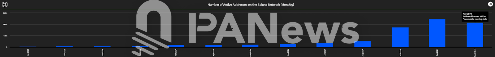Solana 迎来大爆发:Phantom 登苹果商店下载榜,MEME 币 PVP 难度加大 Solana 迎来大爆发:Phantom 登苹果商店下载榜,MEME 币 PVP 难度加大