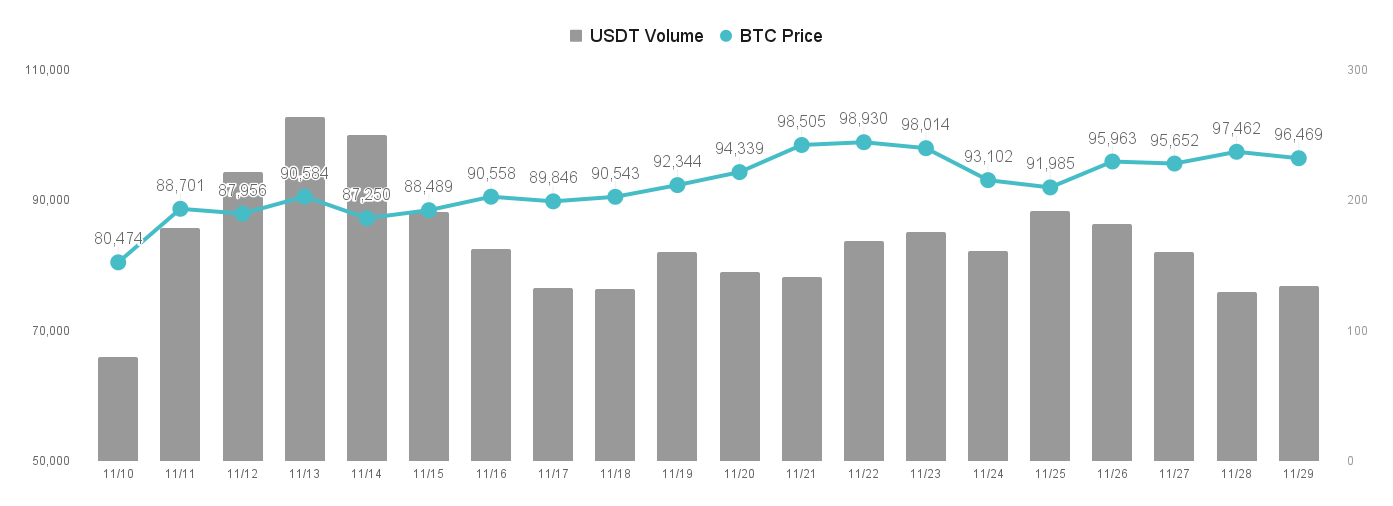 比特币涨势暂歇,资金转入竞争币 比特币涨势暂歇,资金转入竞争币
