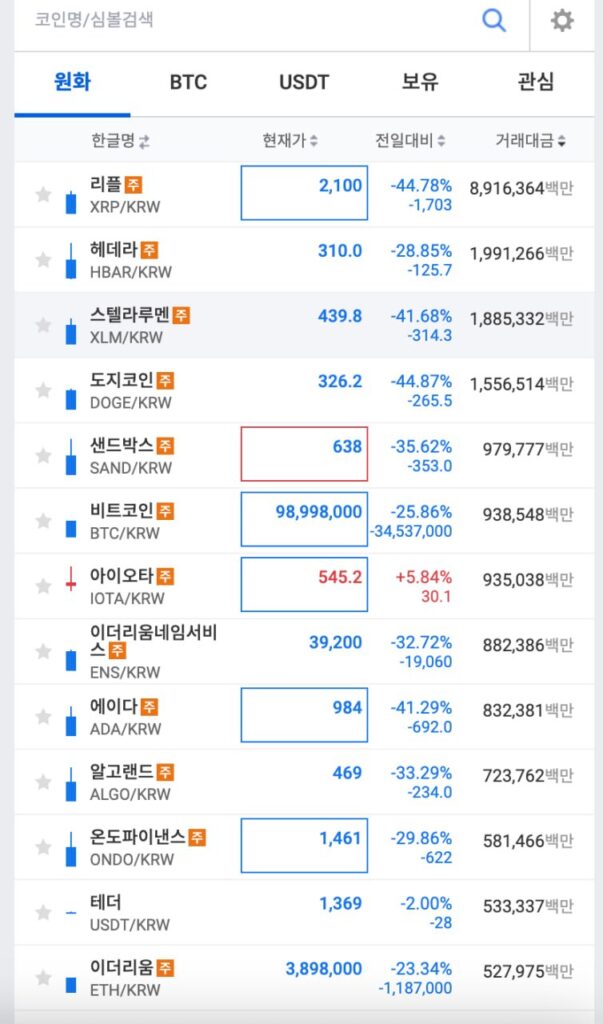 韩国总统尹锡悦宣布紧急戒严,韩国多种加密货币跌幅超 20% 韩国总统尹锡悦宣布紧急戒严,韩国多种加密货币跌幅超 20%