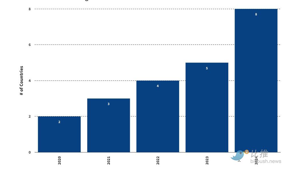 VanEck 展望 2025 年 10 大预测:比特币 Q1 涨到 18 万美元,以太币上看 6 千美元 VanEck 展望 2025 年 10 大预测:比特币 Q1 涨到 18 万美元,以太币上看 6 千美元